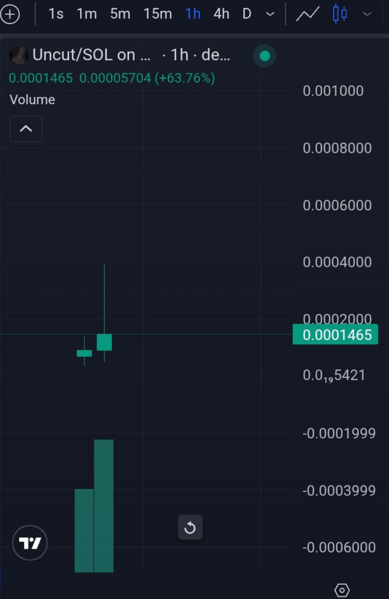 Trade   #1

Ticker  $uncut   ✅
Entry amount is $1  ✅
Capitalization 146k  ✅

2gL4ocFkoMcKH88LA5ZnrxAA3ffNd9Rcpanyv1R2bonk

#uncut   #100xGem  #Solana  #1000x #memecoin  #PUMP