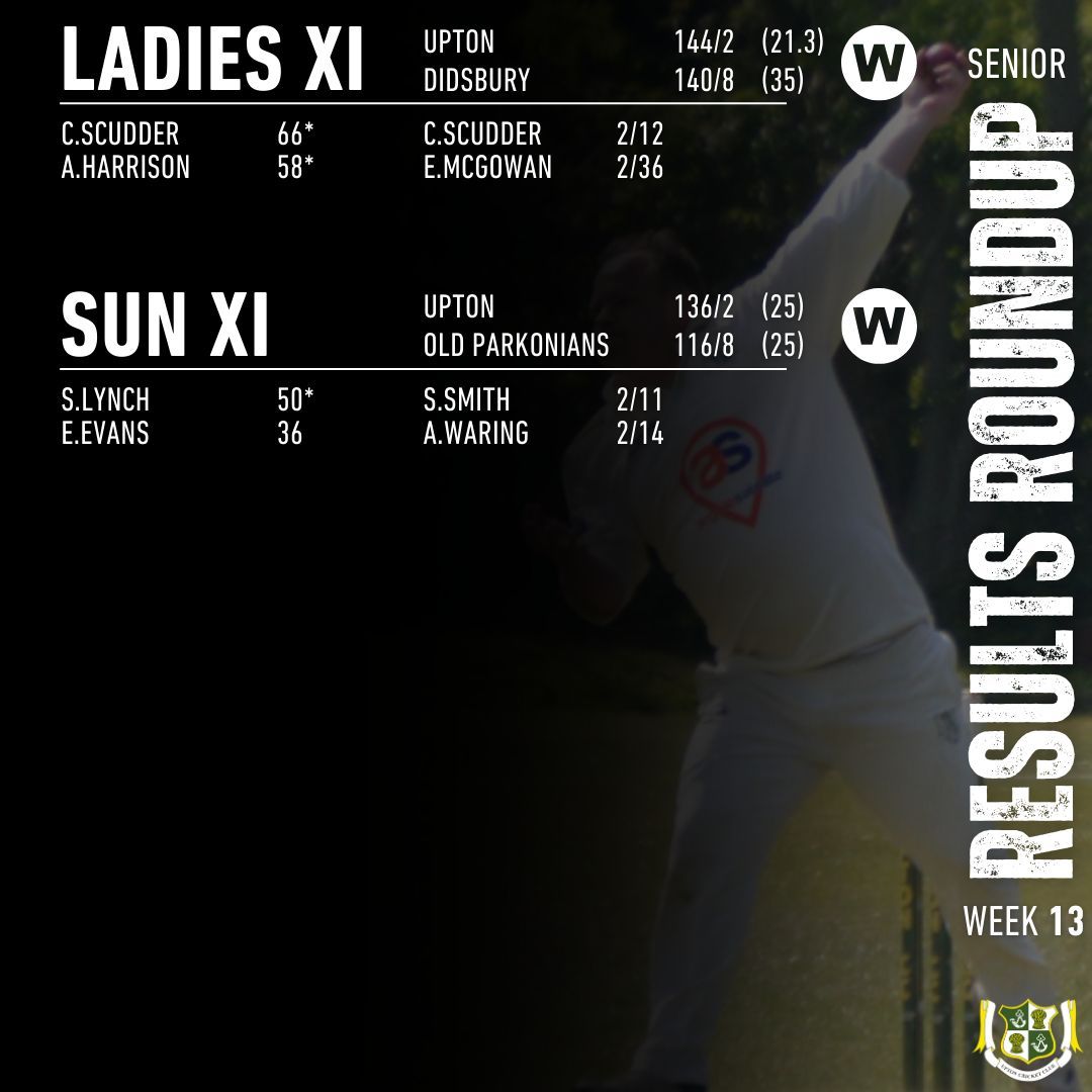 𝗦𝗘𝗡𝗜𝗢𝗥 𝗥𝗘𝗦𝗨𝗟𝗧𝗦 𝗥𝗢𝗨𝗡𝗗𝗨𝗣...