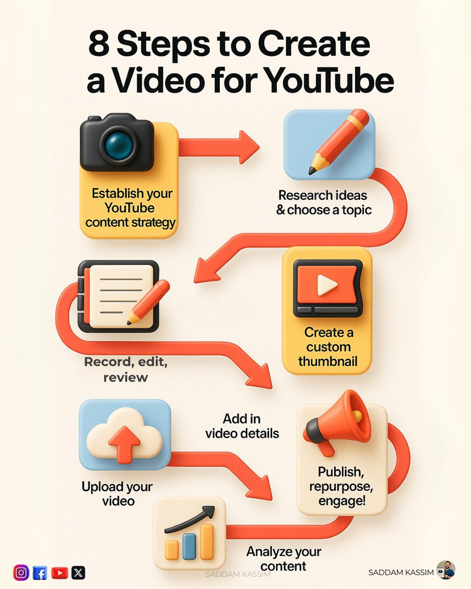 SocialSaddam's tweet photo. 🎥 Want to grow on YouTube but don’t know where to start?
Here are 8 Powerful Steps to create high-performing videos — from idea to analytics!
🔥 Master this flow and turn your content into a YouTube success story!
👇 Which step do you often miss? Comment below!
#YouTubeTips https://t.co/XpMbYLqmVn