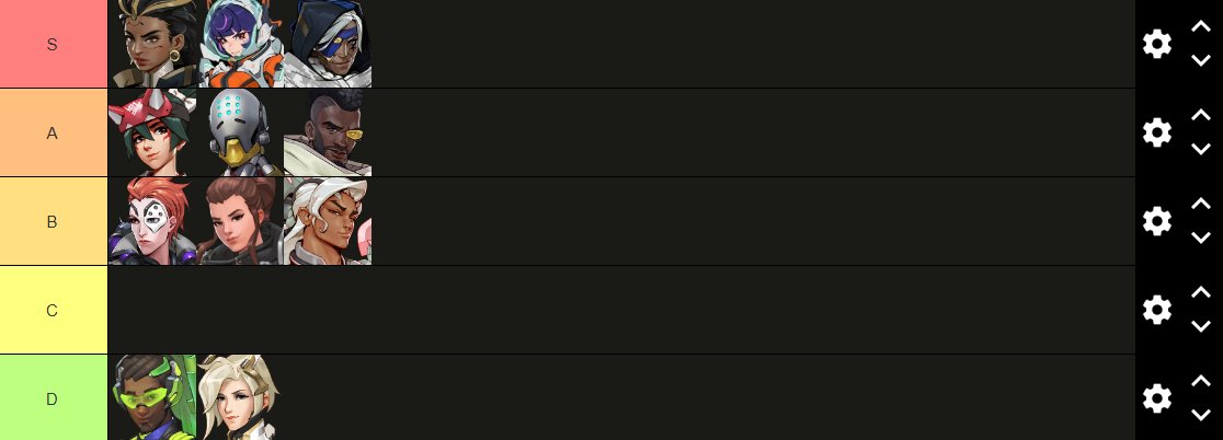 LFT Season 6 Faceit League EMEA Expert
 Flexible Schedule
 High T3 scrim Exp
 Rank 45 gm2 peak and now
 -Motivated to improve
 24/7 ( all time )
discord/ owaziz