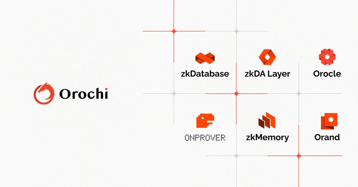 Kviboyyy26's tweet photo. With @OrochiNetwork users can interact with dApps while keeping their data secure and private. No more exposing sensitive information, just seamless, trusted computation.✨🔥
#PrivacyInWeb3 #ZKRollup #Orochi https://t.co/5dYXROMOX9