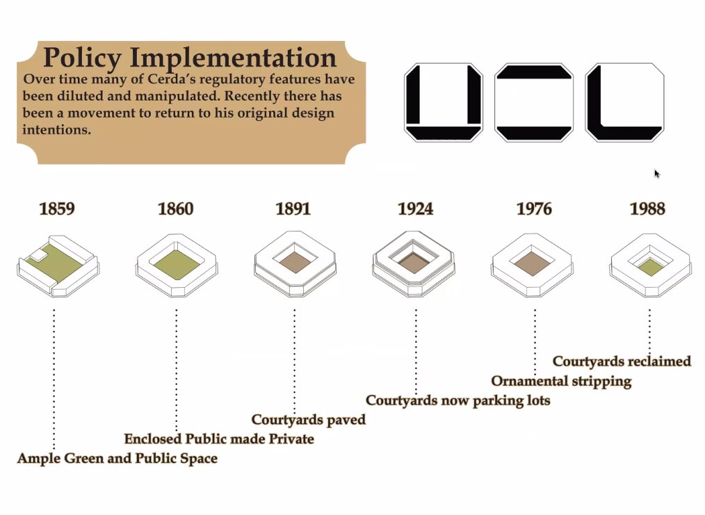 polemicarc's tweet image. Checking the policy variations that determined the current shape of Plan Cerdà in Barcelona.
A good reference for our comprehensive urban essay at the Classic Planning Institute, which is in progress right now.