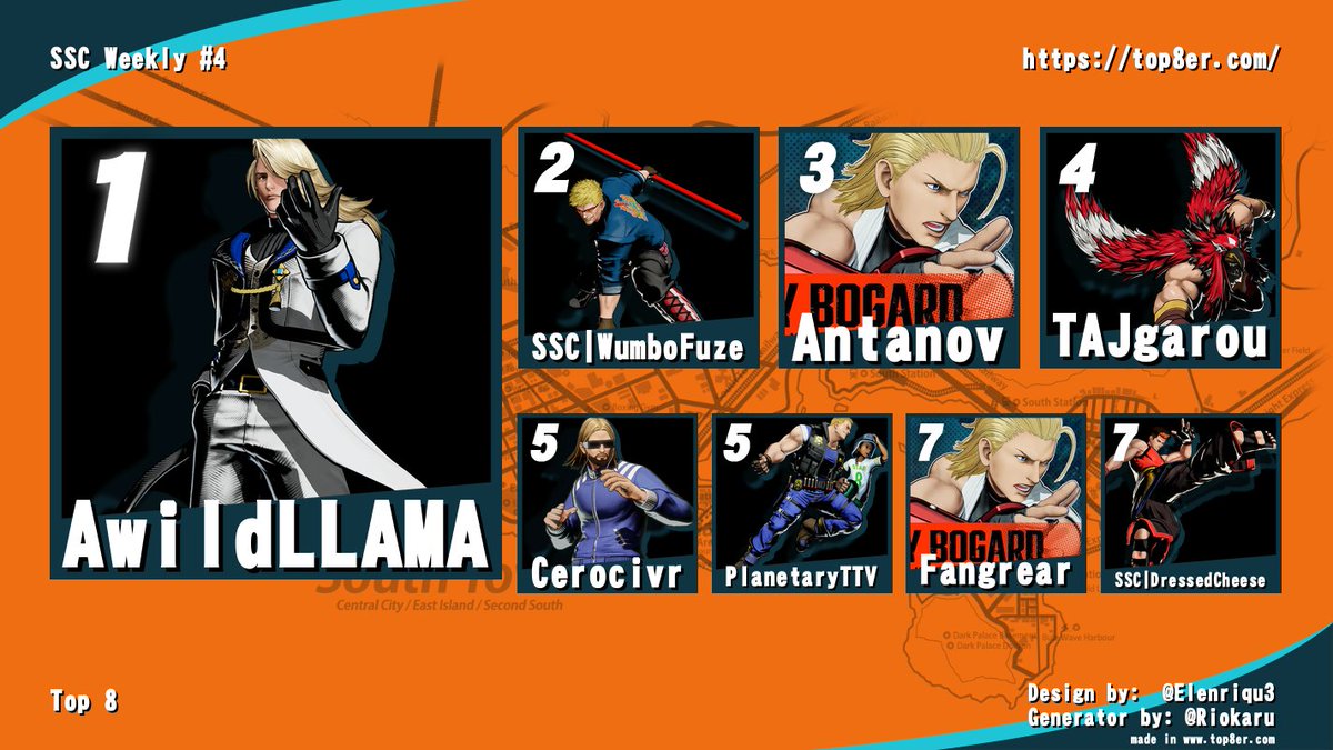 SendoSavageCrew (@sendosavagecrew) on Twitter photo Big shoutouts to all our players that signed up and those that watched the stream - #COTW is alive and well in OCE.
Heres our top 8 for this week!
1. <a href="/AwildLLAMA/">AwildLLAMA</a>
2. <a href="/WumboFuze/">D1G|SSC WumboFuze</a>
3. <a href="/Antanov_/">Liam "Antanov" Sharp</a>
4. <a href="/TAJgarou/">Taj Garou</a>
5. <a href="/cerocivr/">Cerocivr</a> & <a href="/PlanetaryTTV/">Planetary</a>
7. <a href="/fangrear/">Fangrear</a> & <a href="/DressedCheeseAU/">Dressedcheese</a> Big shoutouts to all our players that signed up and those that watched the stream - #COTW is alive and well in OCE.
Heres our top 8 for this week!
1. <a href="/AwildLLAMA/">AwildLLAMA</a>
2. <a href="/WumboFuze/">D1G|SSC WumboFuze</a>
3. <a href="/Antanov_/">Liam "Antanov" Sharp</a>
4. <a href="/TAJgarou/">Taj Garou</a>
5. <a href="/cerocivr/">Cerocivr</a> & <a href="/PlanetaryTTV/">Planetary</a>
7. <a href="/fangrear/">Fangrear</a> & <a href="/DressedCheeseAU/">Dressedcheese</a>