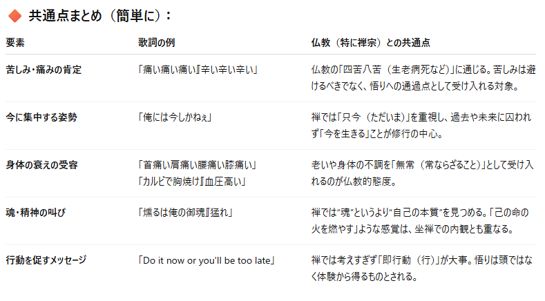 kurunko_8912's tweet image. 岡崎体育さん「Suffer」のMVに、禅宗の坊主さんが「これそのままお経の内容だわ」とコメントしていたので、どの辺がお経と同じなのかChatGPTに分析してもらいました！
#Suffer
#岡崎体育