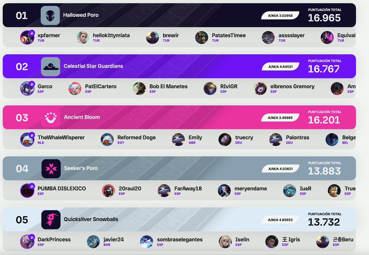 🔥 CELESTIAL STAR GUARDIANS 🔥

🙌 ¡Ánimo que ya casi lo tenéis! 🙌 #BlossomAndBlade