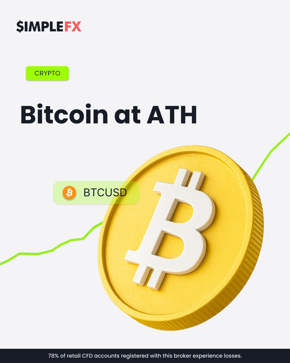 SimpleFXcom's tweet image. #Bitcoin hits new highs 📈

BTC trades around $121,600, after reaching an intraday peak of $122,852.

Momentum driven by:
• Institutional flows
• Policy tailwinds
• Long-term holder confidence

Track BTC here 👉 app.simplefx.com