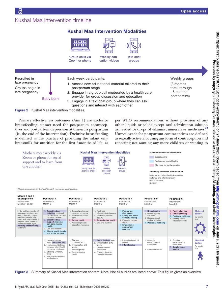 SangathIndia's tweet image. @SangathIndia's KushalMaa - first protocol paper published in @BMJ_Open
The paper explores – scope and limitations of #digitalhealth intervention specifically designed to improve #postpartum care for mothers and new-born babies.
🔗Read the paper here: sangath.in/resource
