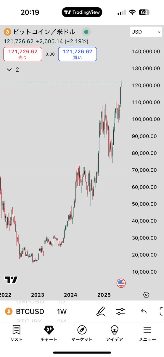 329_moteshun's tweet photo. #BTC
$BTC

wonderful!! https://t.co/oEP6P56oEk