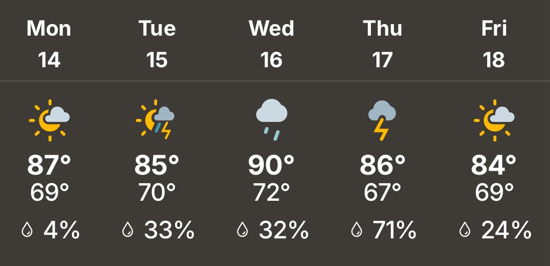 Chances of rain all week as we make it half way through July.