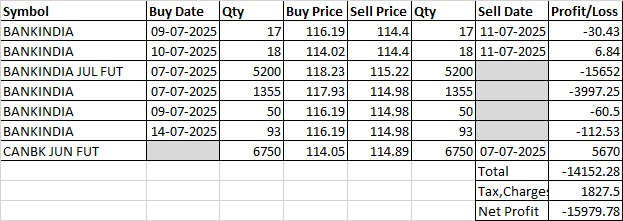 jk9379's tweet photo. #Nifty #NiftyBank #NiftyPSUBank #SBIN #BANKBARODA #INDIANB #CANBK #PNB #BANKINDIA #UNIONBANK
PSU Bank Percentile
Based on P&amp;L Quarterly &amp; Annual, Balance Sheet, Cash Flow, Valuation, Share Holding and Momentum https://t.co/BO48zkqvbX