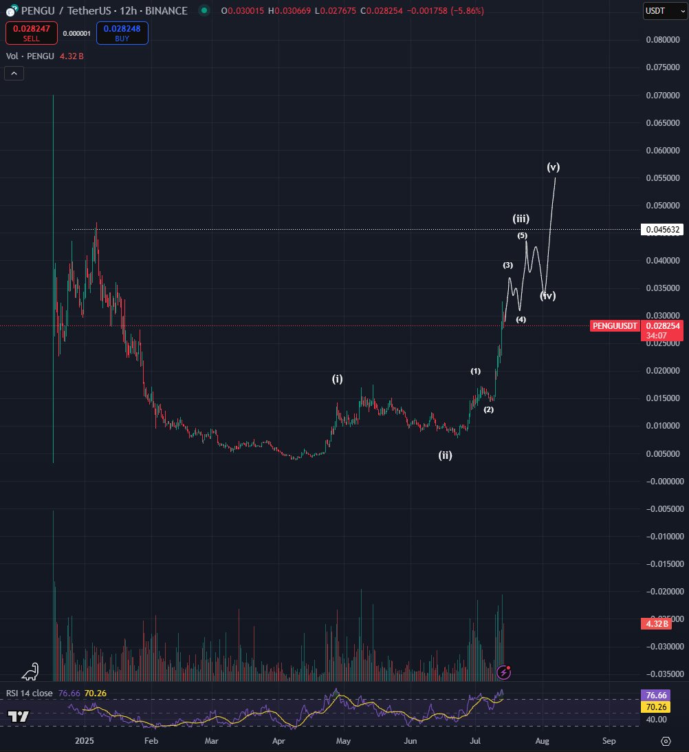 Analyst Predicts Extra Rallies for Two of the ‘Strongest’ Memecoins, Hints at Extra Altcoin Explosions – The Day by day Hodl
