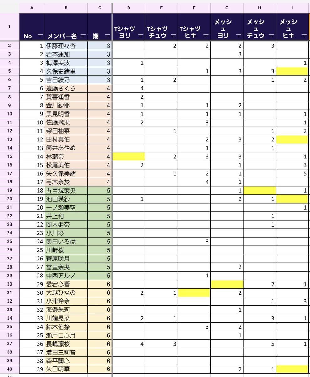 乃木坂46櫻坂46日向坂46生写真トレード@浴衣神宮Tシャツサマー