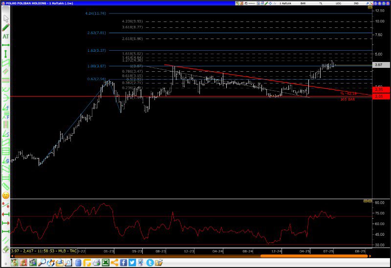 Astrolojik olarak  beğenip portföyüme eklediklerim #huner #lidfa #polho #sayas  ytd #finansalastroloji                         Grafik <a href="/sedat34_37/">Sedat Pamuk</a> tarihler gökyüzünde belli o var yeryüzünde