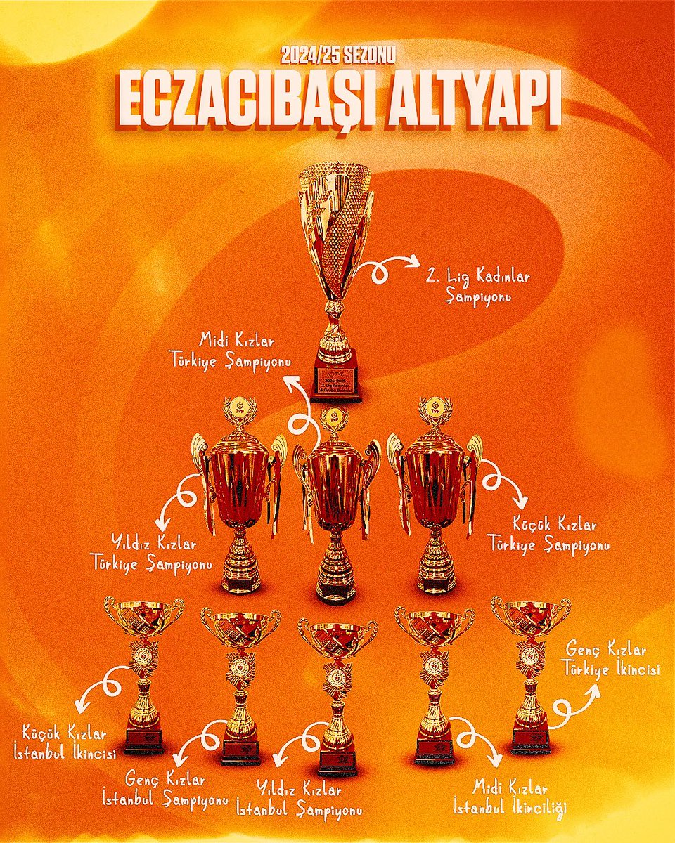 Altyapılarda Eczacıbaşı’nın yılı 🐯