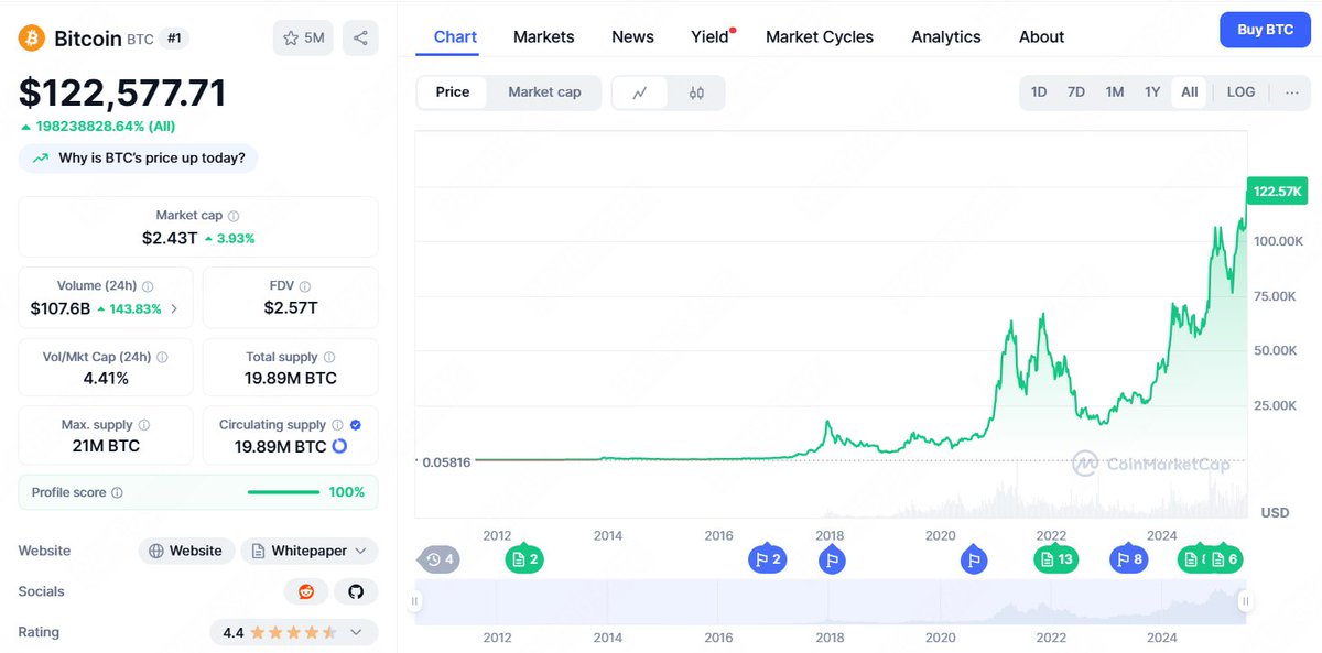Markets are shifting quietly, but major signals are forming beneath the surface.

📊 This week’s deep dive breaks down 3 major narratives shaping the market:

• Bitcoin’s silent rally to $120K
• Avalanche’s subnet breakthrough
• ZkSync’s next technical move

What you’ll learn: