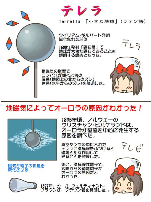 売れのこったブラウン管のおはなし。(1549)

テレラ 