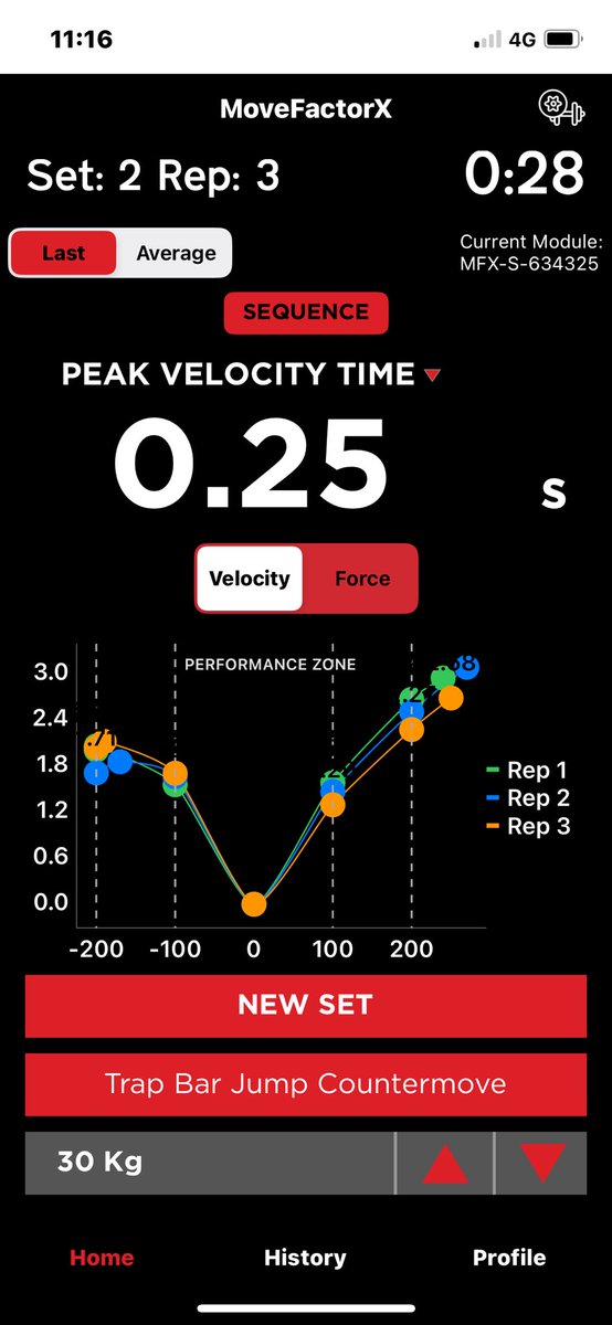 Time to PV is a valuable metric.