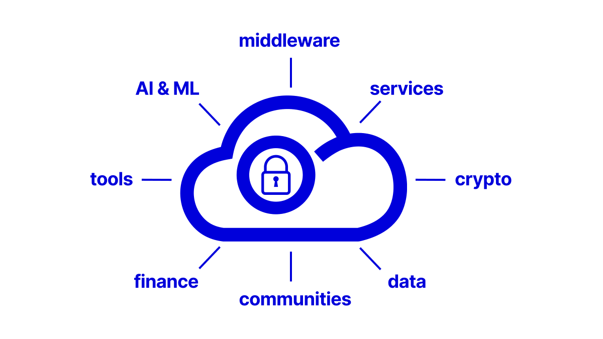 octra's tweet image. everything runs encrypted. everything verifies.
no leak, no trust, no fragmentation.
one cloud, same data, many chains.
plug in and build encrypted logic.
that’s octra.