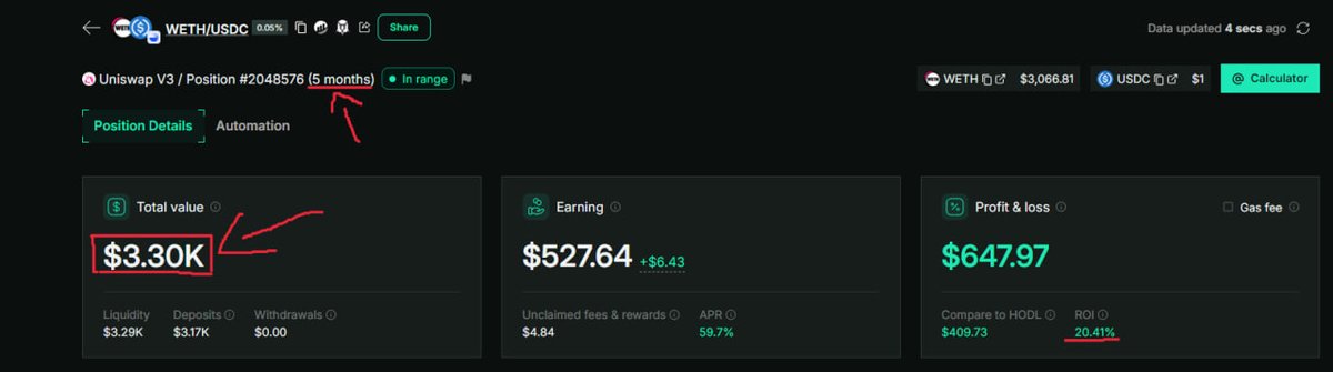 Cabral_Cripto's tweet image. 💥 POOL QUE DÁ ORGULHO!
Par WETH/USDC
⏳ 5 meses de posição
Entrei com: $2.744 (~R$15.244)
Hoje tenho: $3.300 (~R$18.348)
Lucro líquido: $647,97 → R$3.103
💸 ROI: +20,41%
⚙️ APR real: 59,7%
🔎 Tudo on-chain, tudo transparente.
Sem golpe, sem hype, sem prometer 💰 fácil.…