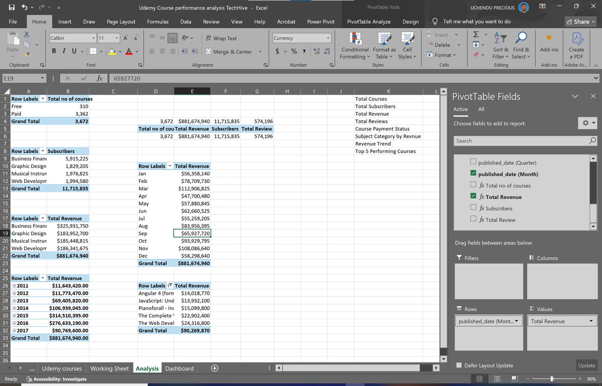 D_PreciousTech's tweet image. Hey #Datafam, I Just wrapped up building an interactive Excel dashboard as part of my learning journey📊
I’m super thankful to @techhivetechn for providing this free cohort and to our tutor @Chinaza_el for her expert guidance throughout this learning phase.
#DataAnalytics #Excel