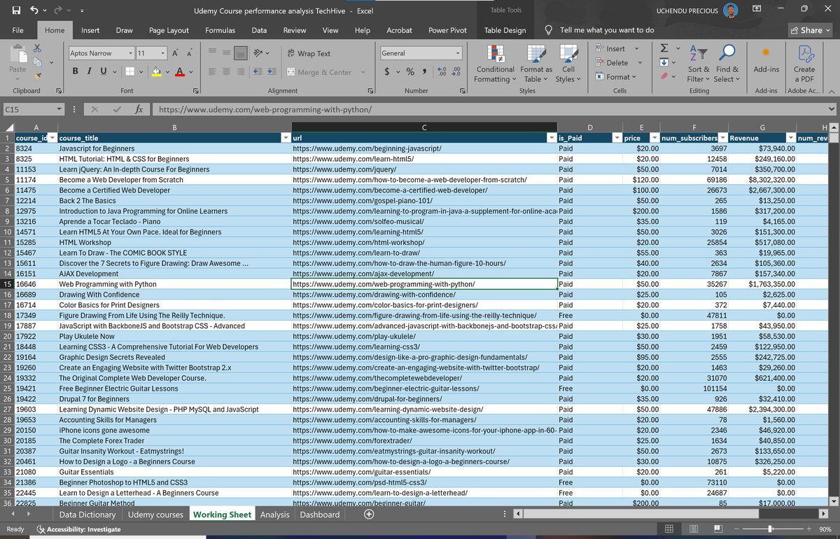 D_PreciousTech's tweet image. Hey #Datafam, I Just wrapped up building an interactive Excel dashboard as part of my learning journey📊
I’m super thankful to @techhivetechn for providing this free cohort and to our tutor @Chinaza_el for her expert guidance throughout this learning phase.
#DataAnalytics #Excel
