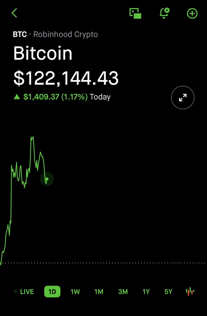 The real reason why Bitcoin passed $120,000

Just needed some help from a Gold stacker 🫡
