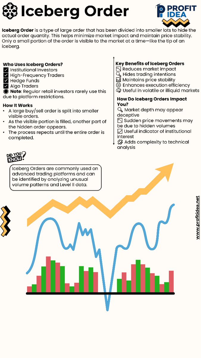 Ansh__Chauhan's tweet image. #ProfitIdea #VarunAggarwal #DYKFACTS