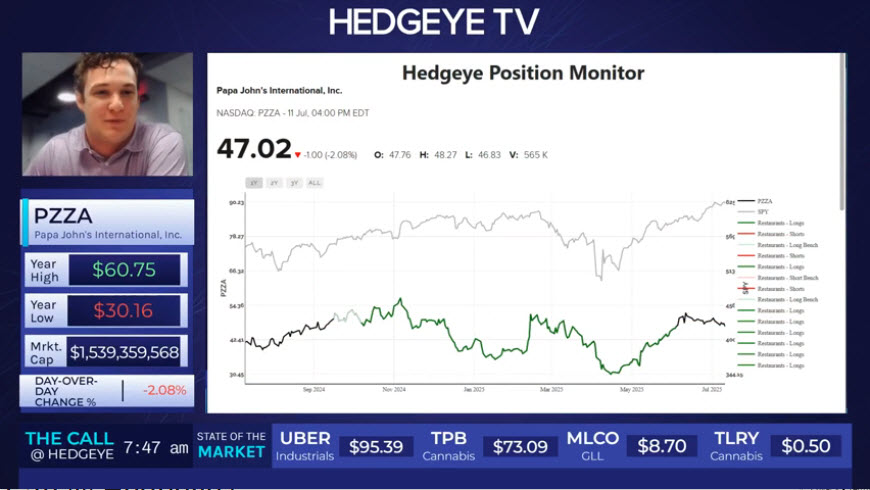HedgeyeTV's tweet image. Check out our new look for The Call @ Hedgeye we're debuting today! We're hoping to show more helpful information for a more dynamic show.
@Hedgeye @KeithMcCullough