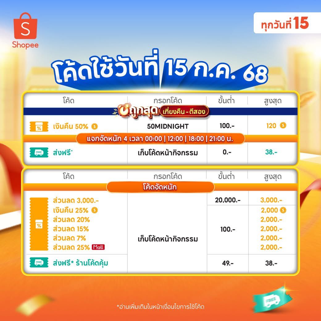 Pls. rt

เตรียมพร้อม Shopee Mid Month คืนนี้ ❗️

NCT DREAM - MAGNET MINI DOLL

- JAEMIN ราคาพิเศษ
🍊ใช้โค้ดลด 20% เหลือ 512 บาท

- RENJUN / HAECHAN /  CHENLE / JISUNG 
🍊ใช้ลด 20% ลดเหลือ 544 บาท

สั่งซื้อ 🛒 th.shp.ee/2ZDb7tq

✅ Spaylater

#ตลาดนัดnct #ตลาดนัดnctdream