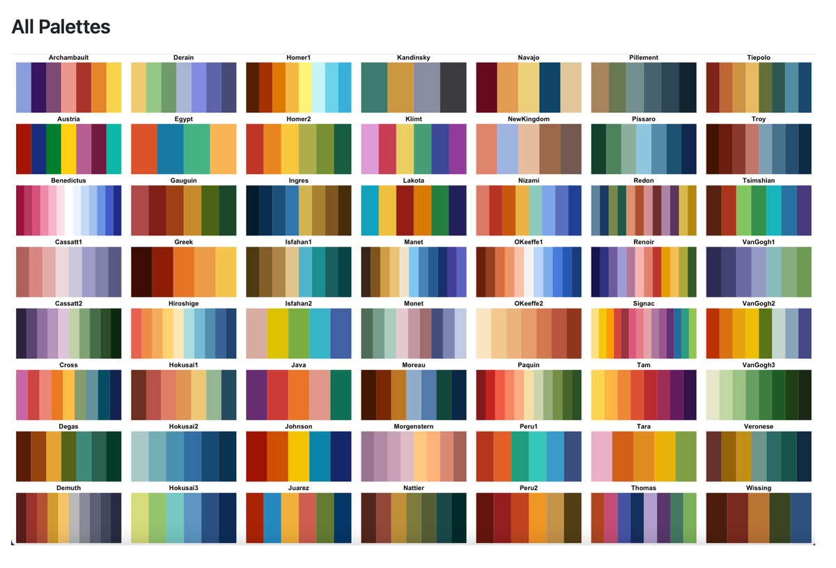 simocristea's tweet image. This R packages can transform any plot using color pallets from painting at the Museum of Modern Art in New York
github.com/BlakeRMills/Me…