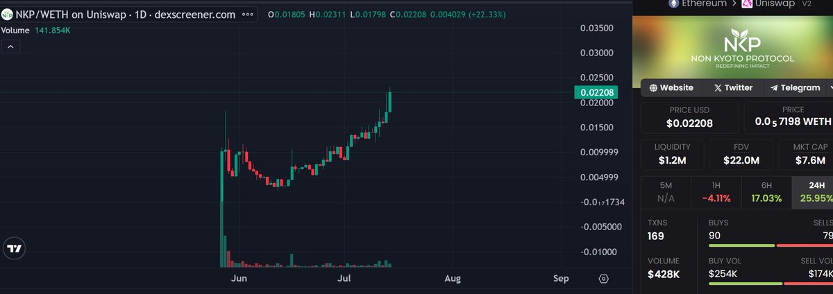 THE NEXT POTENTIAL 300M+ RUNNER AND MY NUMBER ONE PICK OF THE ALL TIME AFTER SPENDING 16 HOURS A DAY RESEARCHING EVERY COIN LAUNCHED FOR THE PAST 2.5 YEARS

I HAVE NOT SEEN SOMETHING LIKE THIS THIS WHOLE YEAR, READ IF U WANT AN ACTUAL PROPER INTERESTING PROJECT

Everyone knows I
