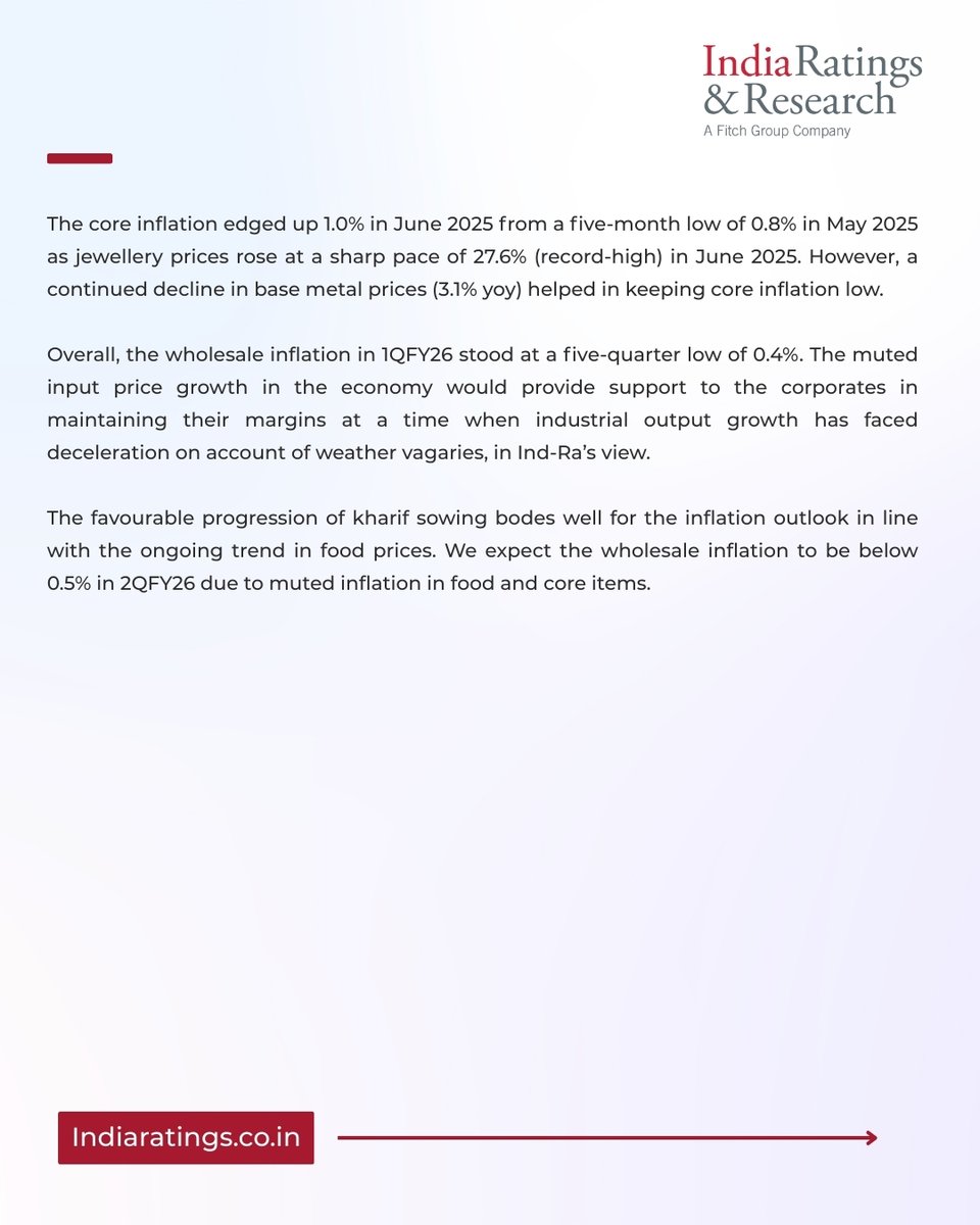 India Ratings (@indiaratings) on Twitter photo #ExpertView
Paras Jasrai, Associate Director, <a href="/IndiaRatings/">India Ratings</a> and Research â A Fitch Group Company, comments on Wholesale Inflation for June 2025 data: Falling food and energy prices turn wholesale prices to deflation after a gap of 19 months in June 2025
#IndiaRatings #Inflation #ExpertView
Paras Jasrai, Associate Director, <a href="/IndiaRatings/">India Ratings</a> and Research â A Fitch Group Company, comments on Wholesale Inflation for June 2025 data: Falling food and energy prices turn wholesale prices to deflation after a gap of 19 months in June 2025
#IndiaRatings #Inflation
