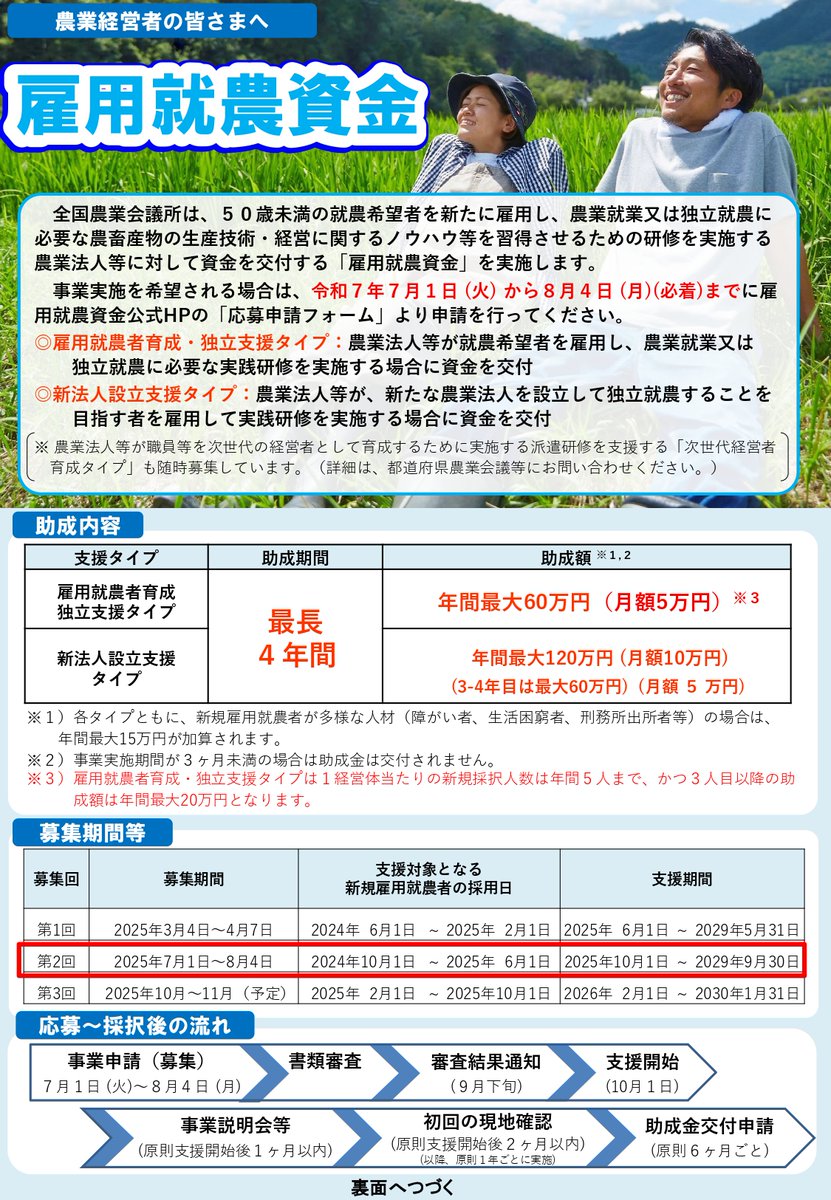 AgriLikers_Do's tweet image. ◤
令和7年度第2回目の「雇用就農資金」の募集を実施しています(令和7年10月事業開始分)📢
◣
農林水産省では、令和7年度雇用就農資金の追加(第2次)公募を開始しました。是非、交付金の活用をご検討願います。
詳細はこちら🔽
maff.go.jp/j/press/keiei/…
#北海道農業会議 #雇用就農 #農業法人