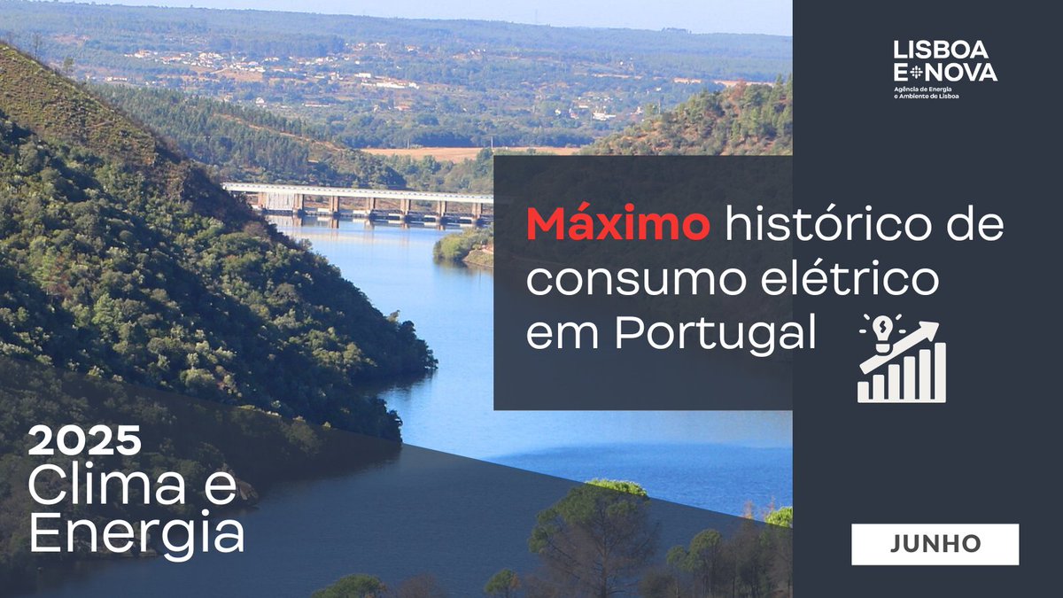 Lisboaenova's tweet photo. Em junho de 2025, o consumo de eletricidade atingiu 4,11 TWh -mais 4,4% face ao mesmo mês do ano passado.

Continue a sua leitura aqui 👉https://t.co/c6UUG6lYy4
#aquecimentoGlobal #alteracoesclimaticas #portugal #climaenergia #Clima #lisboaenova #energiasolar #electicidade https://t.co/GMMZ5nYwF8