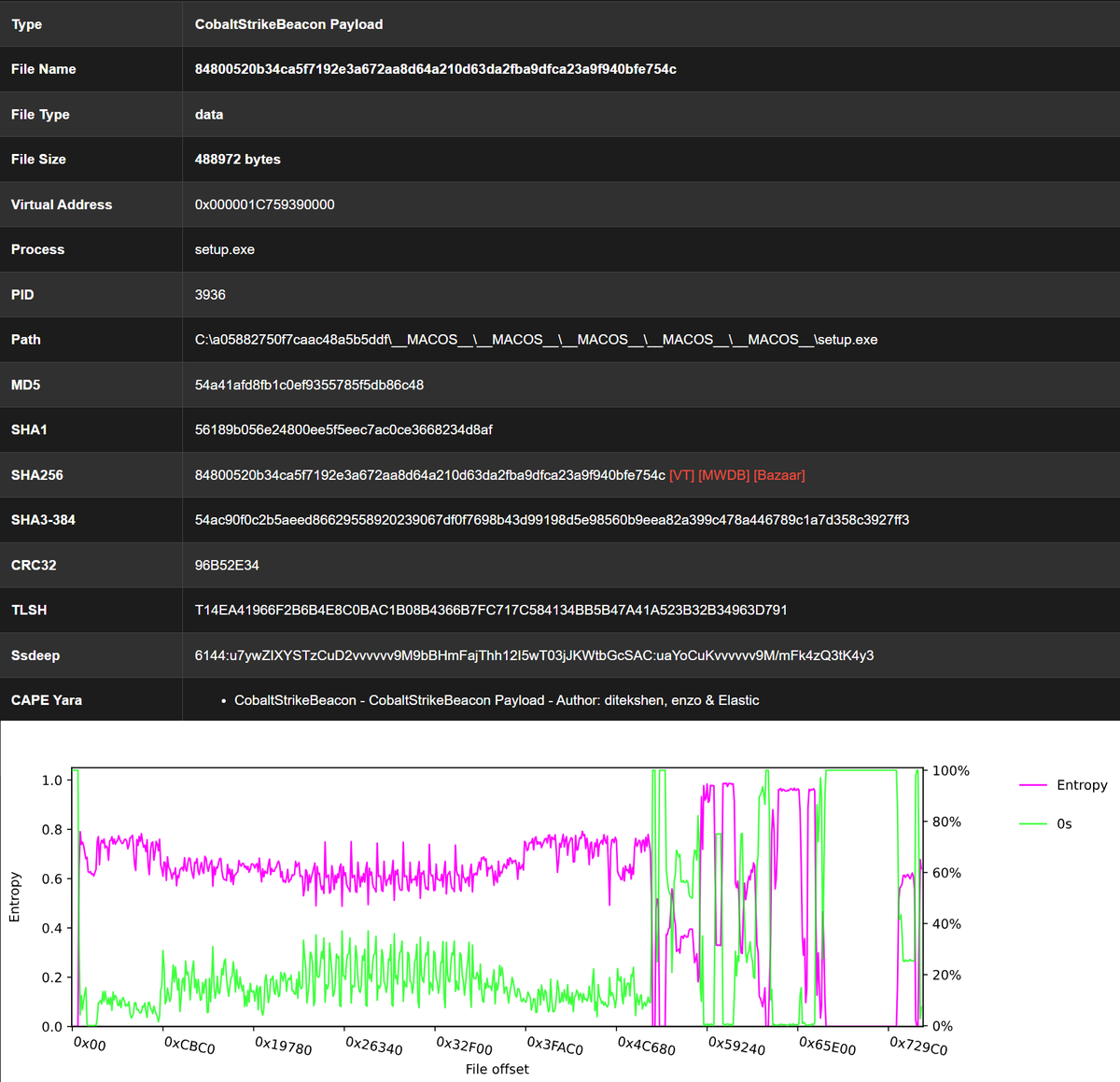 CapeSandbox's tweet image. SLOW#TEMPEST #CobaltStrike config &amp;amp; payload extraction

capesandbox.com/analysis/14224/