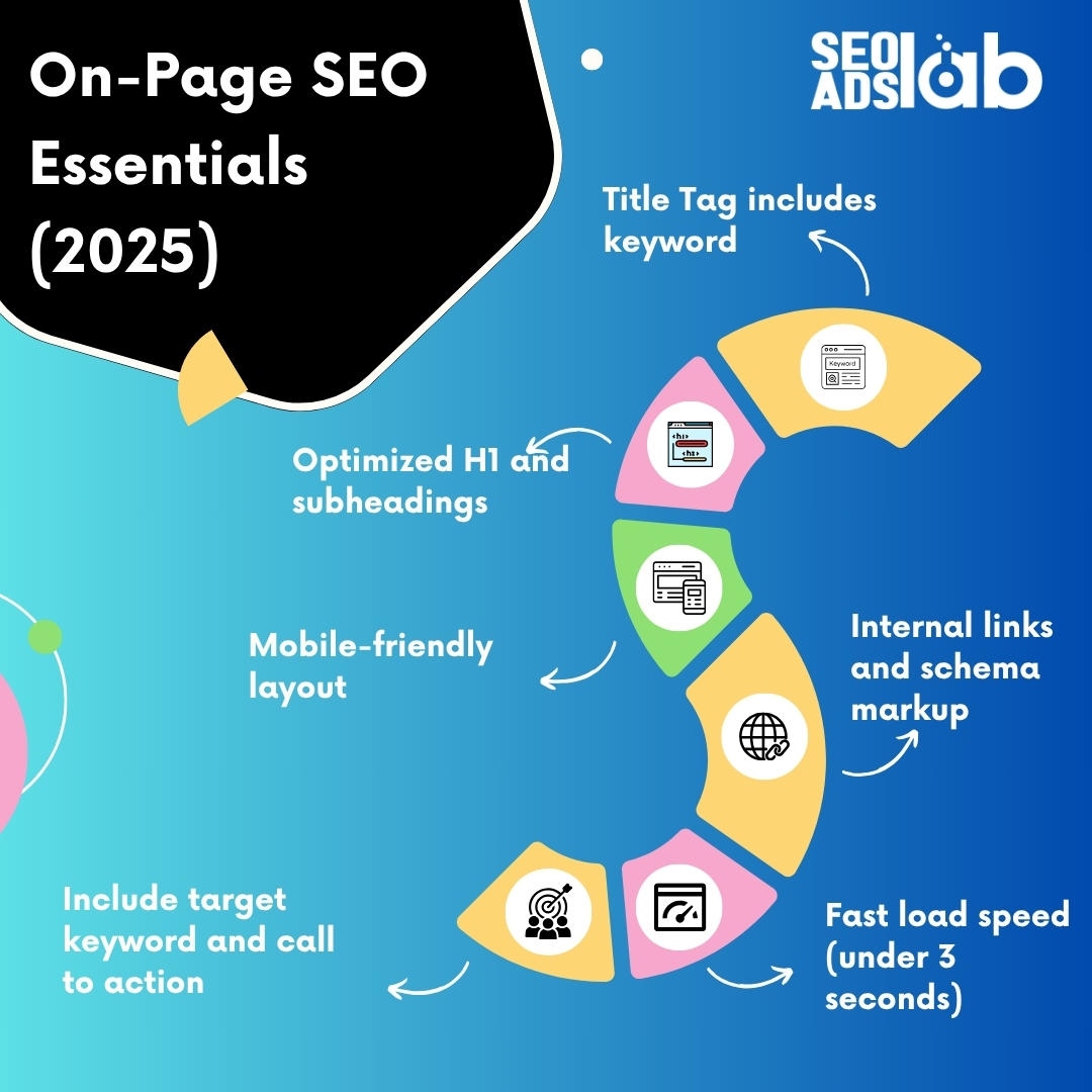 seoadslab's tweet image. Master your SEO strategy in 2025 with these on-page essentials: from optimized headings to mobile layout and fast loading speeds. Every detail counts for better rankings and user experience.
#SEO #OnPageSEO #DigitalMarketing #SEOTips #ContentStrategy