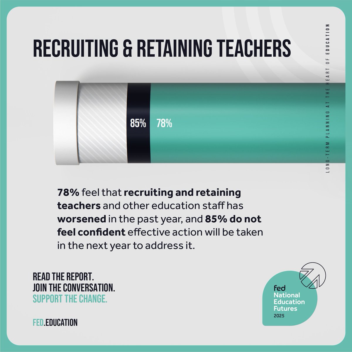 Fededucation's tweet image. The statistics for recruiting and retaining teaching and support staff in education are alarming. 📉
Our #FEDFuturesReport2025 outlines the scale of the crisis and, more importantly, the steps we must take to address it.
📘 Read the full report here 👉 lnkd.in/gAx_GUyE