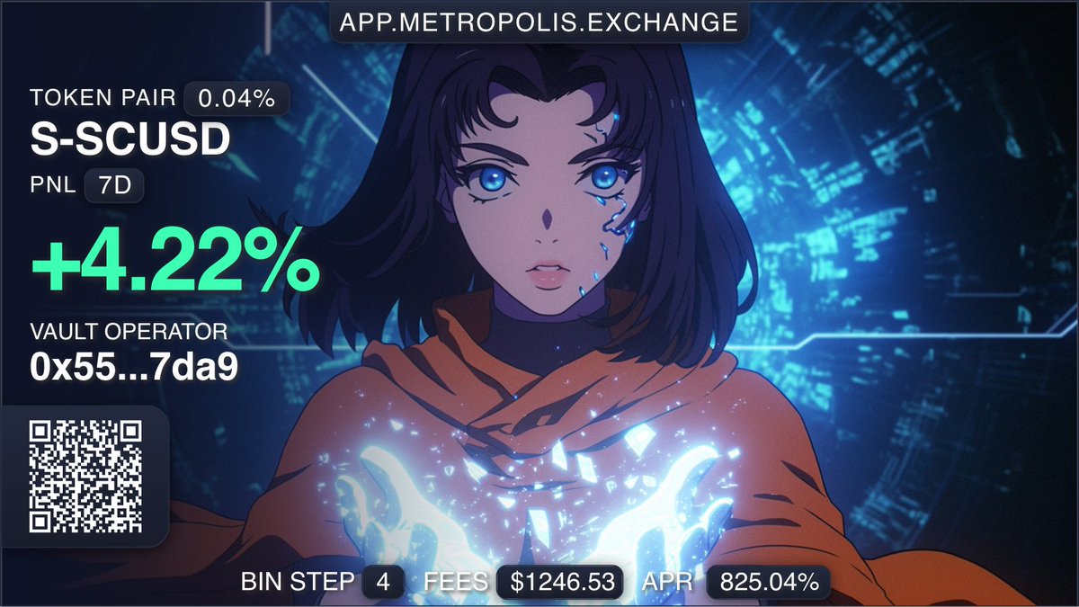 Metropolis (@metropolisdex) on Twitter photo The $S-scUSD vault from <a href="/FantomFanatik/">fanatik.sonic ๐ฅ</a> is killing it.
4.22% profit in 1 week! ๐ช
PnL shows real profit against a 50/50 HODL position. The $S-scUSD vault from <a href="/FantomFanatik/">fanatik.sonic ๐ฅ</a> is killing it.
4.22% profit in 1 week! ๐ช
PnL shows real profit against a 50/50 HODL position.