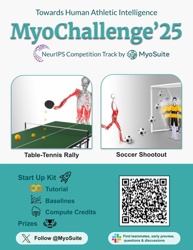 MyoSuite (@myosuite) on Twitter photo 🚨 The <a href="/NeurIPSConf/">NeurIPS Conference</a> #MyoChallenge2025 environments are now LIVE!
📦 Install with: `pip install MyoSuite>=2.9.0`
Get a head start before the competition officially opens!
⚽ Penalty kicks & 🏓 Table tennis rallies
Start training today 👉 lnkd.in/dkzCiybT 🚨 The <a href="/NeurIPSConf/">NeurIPS Conference</a> #MyoChallenge2025 environments are now LIVE!
📦 Install with: `pip install MyoSuite>=2.9.0`
Get a head start before the competition officially opens!
⚽ Penalty kicks & 🏓 Table tennis rallies
Start training today 👉 lnkd.in/dkzCiybT