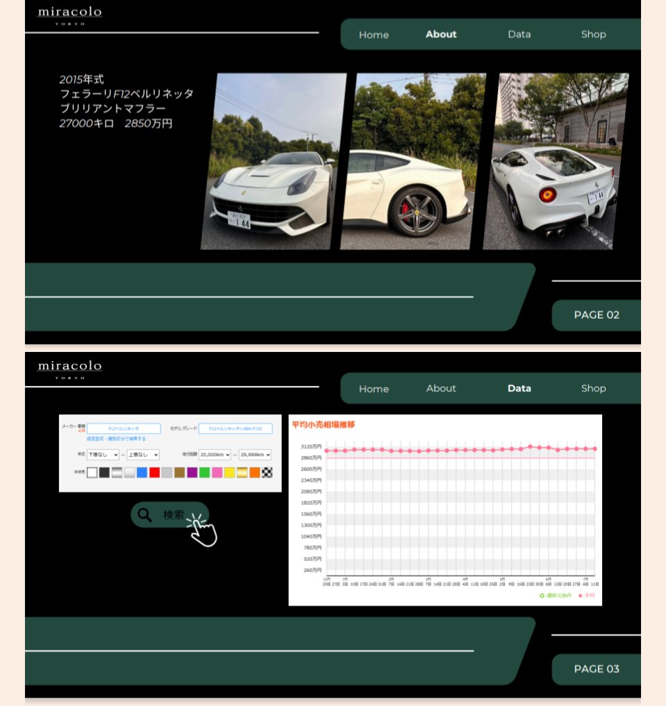 miracoloTOKYOでは同一車体の過去の値動きを徹底的に分析し、最適なタイミング、最適な価格での車のご提案をしております。
不動産や時計はリセールバリューを考えて買う傾向が増えてますが、なぜか車は資産として考えられる事が少ないです。
そんな常識を変えていきます！