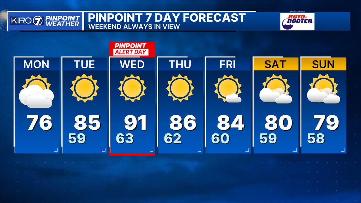 The rollercoaster continues! #NickKnows #wawx #PinPointAlert Day Wednesday