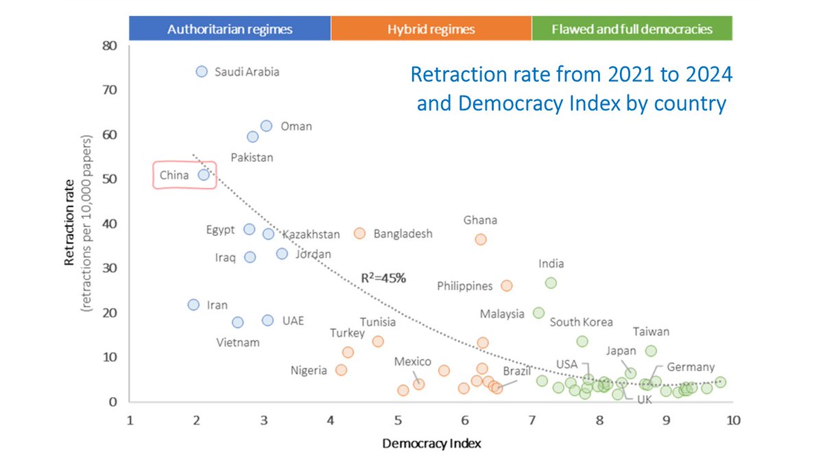 lexbouter.bsky.social (@lexbouter) on Twitter photo Here are some enlightening figures. Substantial food for thought on the issues the scholarly publication system is facing. bit.ly/46FcA0w
<a href="/peerrevcongress/">Peer Review Congress #PRC10</a> <a href="/WCRIFoundation/">World Conf Research Integrity</a> <a href="/RetractionWatch/">Retraction Watch</a> Here are some enlightening figures. Substantial food for thought on the issues the scholarly publication system is facing. bit.ly/46FcA0w
<a href="/peerrevcongress/">Peer Review Congress #PRC10</a> <a href="/WCRIFoundation/">World Conf Research Integrity</a> <a href="/RetractionWatch/">Retraction Watch</a>