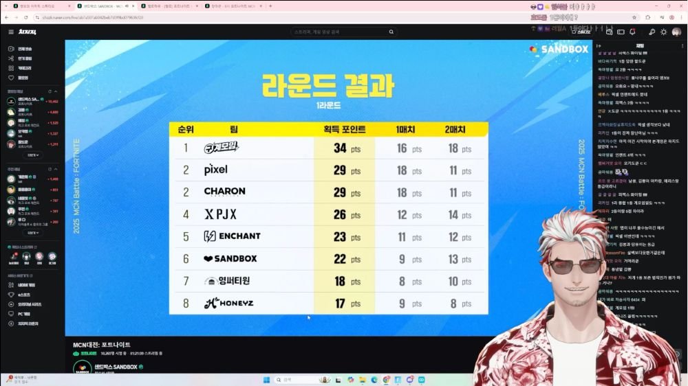 미니겜 1차 장마군 델로 3등
미니겜 2차 왈도쿤 앵보 1등
구계모임 총 1등 ㅋㅋㅋㅋㅋㅋㅋ