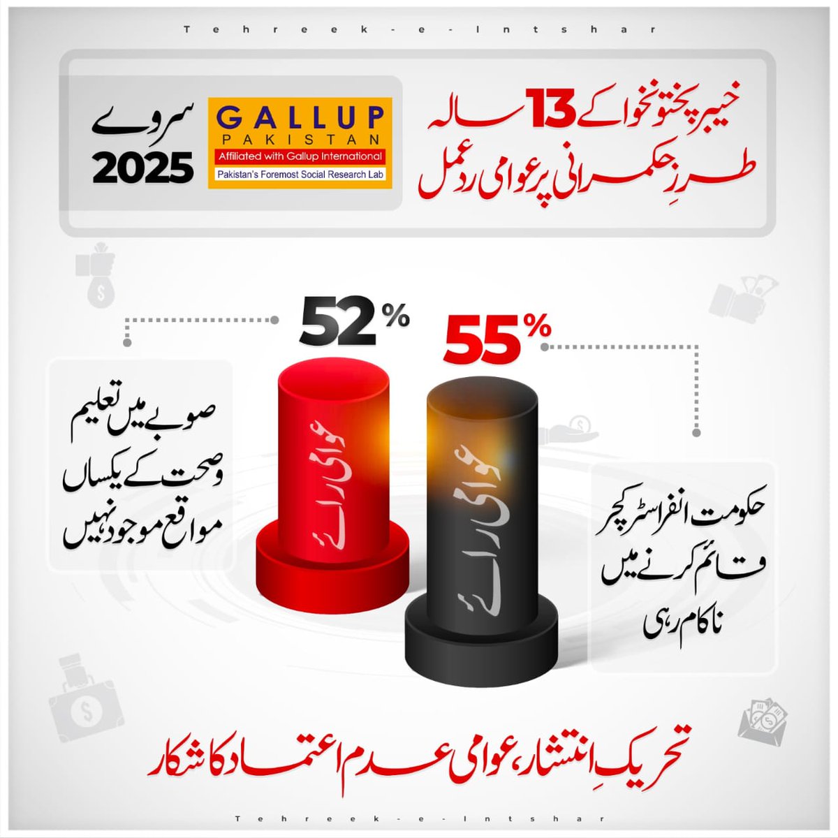 فتنوں کے کارنامے 
#KPK_Rejects_PTI