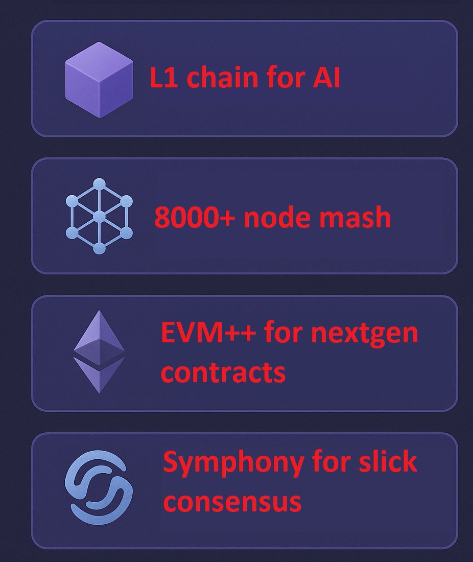 Ritual it’s the one chain bringing AI into the wild world of web3. This thing’s built to let developers whip up dApps that think and adapt on their own, no Big Tech middleman required. Picture AI that’s legit, censorship-proof, and ready for anyone—whether you’re a DeFi trader