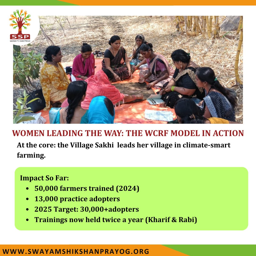 sspindia's tweet image. Empowering 50,000 Farmers for a Women Led Climate-Resilient Kharif Season – A Women-led Movement in 500 Villages with the support of #Misereor

Let us continue to recognize and support the invisible work of women farmers—because when women lead, communities thrive.

#Kharif2025