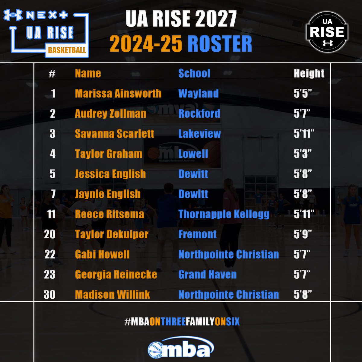 Danny Robinson (@coach_deerob) on Twitter photo <a href="/CoachGlaz/">Dave Glazier</a> & <a href="/CoachAl_Scott/">Alex Scott</a> thanks for coming out!
:
Session 2 Day 1 (2-0)
:
Session 2 Day 2 Let’s Keep It Rolling MBA UA RISE 2027!
:
<a href="/SelectEventsBB/">Select Events Basketball</a> <a href="/UARiseGirls/">UA Rise Girls I Basketball</a> <a href="/M_B_A_Bball/">MBA Basketball</a> <a href="/CoachGlaz/">Dave Glazier</a> & <a href="/CoachAl_Scott/">Alex Scott</a> thanks for coming out!
:
Session 2 Day 1 (2-0)
:
Session 2 Day 2 Let’s Keep It Rolling MBA UA RISE 2027!
:
<a href="/SelectEventsBB/">Select Events Basketball</a> <a href="/UARiseGirls/">UA Rise Girls I Basketball</a> <a href="/M_B_A_Bball/">MBA Basketball</a>