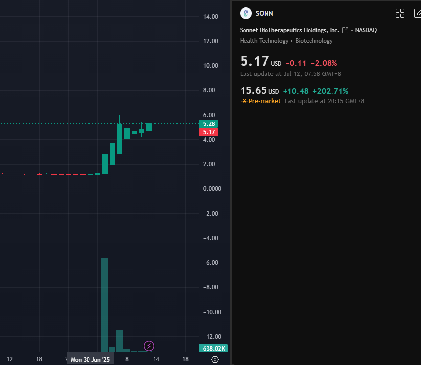 Stock trader David tweet media