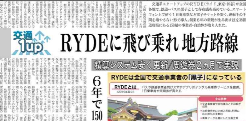 日経産業新聞・日経金融新聞・日経MJ(流通新聞) CD-ROM版 2003年版 日経産業新聞・日経金融新聞・日経MJ(流通新聞) CD-ROM版 2003