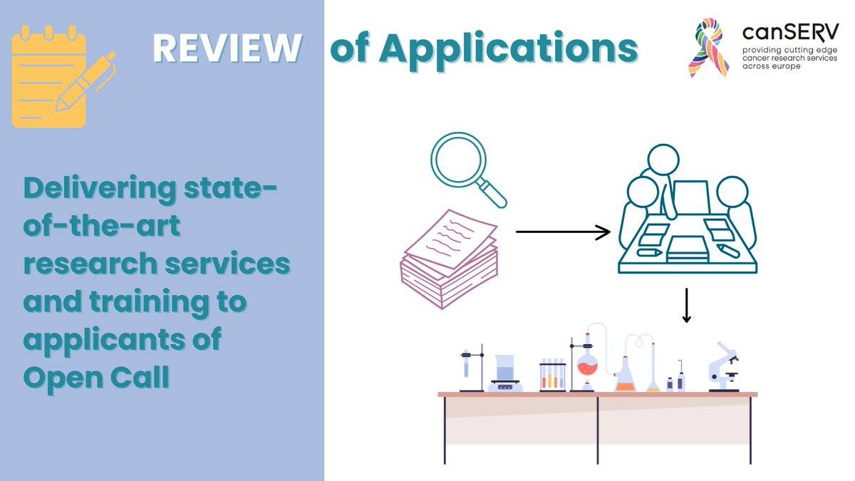 canSERV 🎗️ Open Call is closed 🔒 !

Thank you to all applicants 👩‍🔬⚕️ and everyone who supported our mission!

We are currently reviewing applications, and will get back to you as soon as possible!

Stay tuned for updates about the canSERV project!

#canSERV_EU #EUCancerMission